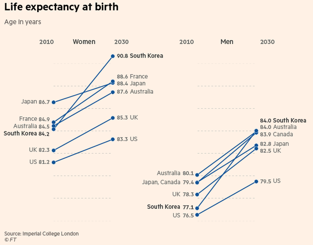 Tuổi già không một xu dính túi: Góc khuất của cuộc khủng hoảng già hóa dân số ở Hàn Quốc - Ảnh 2.
