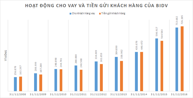 8 năm qua, thương hiệu ngân hàng đắt giá nhất Việt Nam làm ăn thế nào? - Ảnh 1.