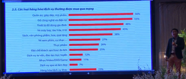 Đại diện Cục thương mại điện tử: Thị trường TMĐT cuối năm sẽ ngày càng cạnh tranh khốc liệt hơn - Ảnh 1. Đại diện Cục thương mại điện tử: Thị trường TMĐT cuối năm sẽ ngày càng cạnh tranh khốc liệt hơn - Ảnh 1.
