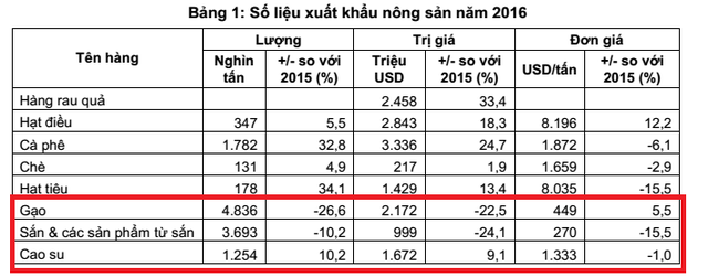 5 năm đi bán ở xứ người, nông sản Việt ngậm ngùi đi ngang - Ảnh 2.