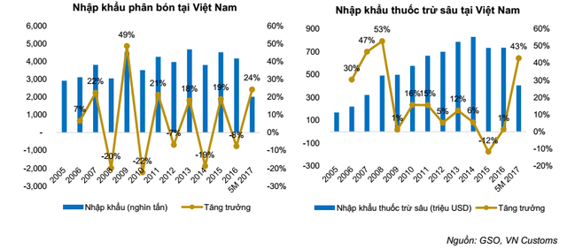 6 điểm nhấn lớn trong bức tranh ngành nông nghiệp Việt Nam - Ảnh 4.
