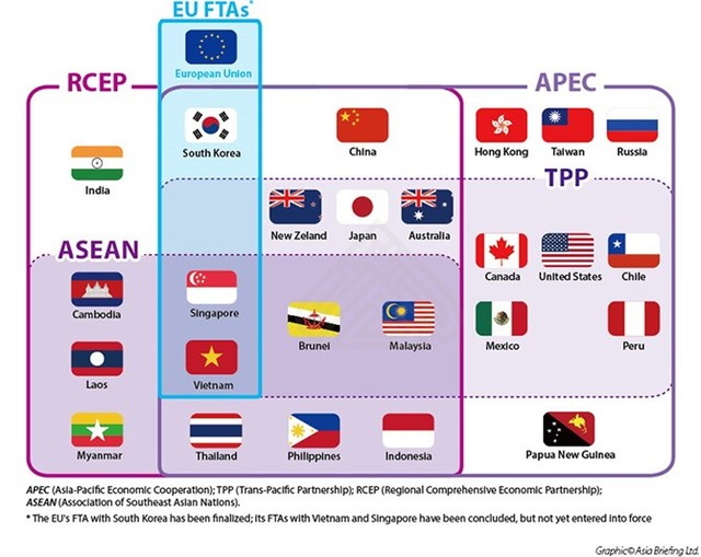 Sơ đồ thành viên 3 hiệp định thương mại tự do trong khu vực là APEC, TPP và ASEAN.