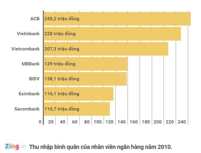 Phần mềm kế toán MISA SME – 27 năm số 1 Việt Nam