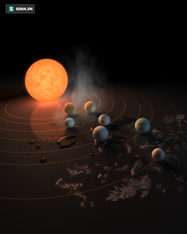 Hệ Mặt trời 2.0 (gồm 7 hành tinh quay quanh một ngôi sao lùn có tên Trappist-1, cách Trái Đất 39 năm ánh sáng, thuộc chòm sao Bảo Bình). Ảnh: NASA.