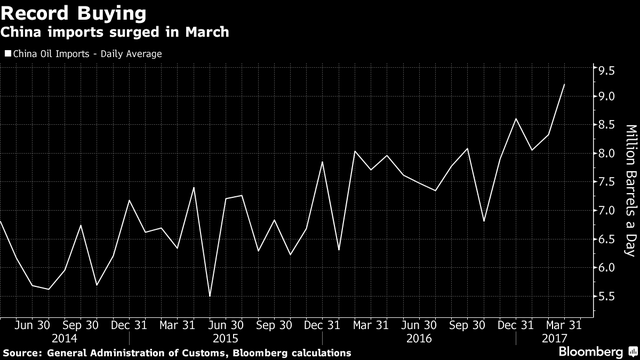 
Nhập khẩu dầu thô của Trung Quốc trong tháng 3 (triệu thùng)
