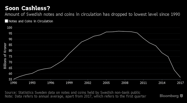 
Lượng tiền mặt lưu thông trên thị trường Thụy Điển (tỷ Kronor)
