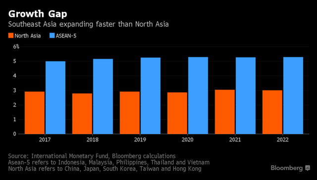 Sự trỗi dậy của Đông Nam Á - Thỏi nam châm đang hút lượng vốn đầu tư khổng lồ từ Trung Quốc - Ảnh 3.