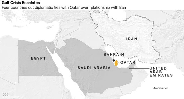 Qatar nhỏ bé chọc giận các nước Ả rập: Vì đâu nên nỗi? - Ảnh 1.