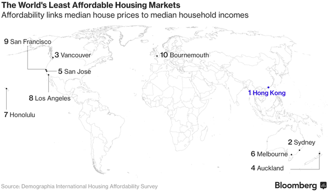 
Giá nhà so với mức thu nhập tại Hong Kong thuộc hàng cao nhất thế giới
