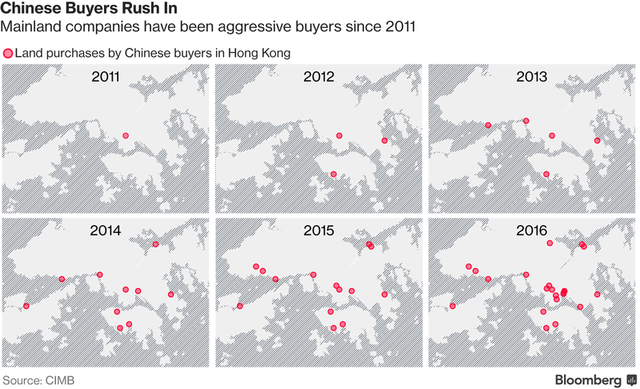 
Các nhà đầu tư ngày càng đổ nhiều tiền vào bất động sản Hong Kong
