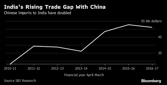 Hàng hóa giá rẻ Trung Quốc đang khiến Ấn Độ phải lao đao - Ảnh 1.