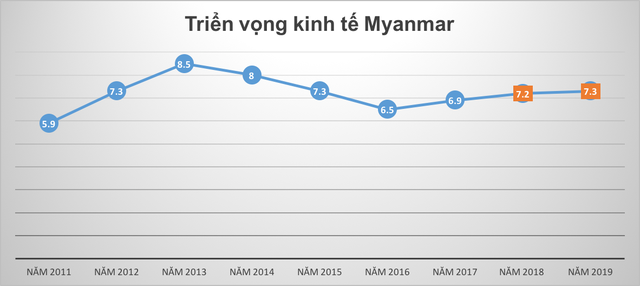 Những ông lớn Việt Nam đang đầu tư vào nền kinh tế quyến rũ bậc nhất Đông Nam Á - Ảnh 1.