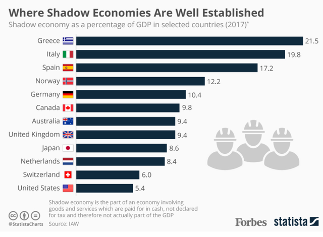 Bảng xếp hạng những nền kinh tế ngầm lớn nhất thế giới - Ảnh 1.