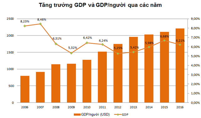 Kinh tế Việt Nam thay đổi thế nào sau kỳ APEC hơn 10 năm trước - Ảnh 1.
