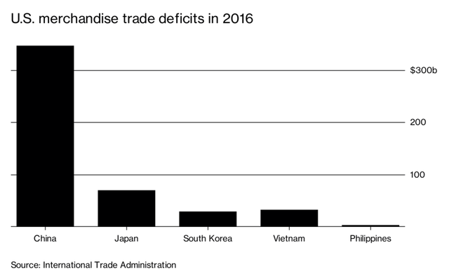 TPP và câu chuyện thương mại song phương của Tổng thống Trump - Ảnh 2.