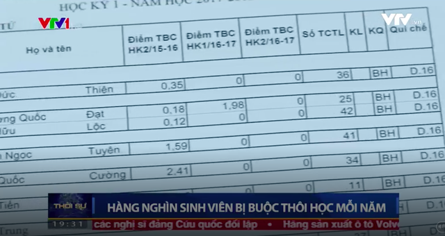 Các em sinh viên bị buộc thôi học hầu hết đều không đi học, chỉ thi 1 môn/học kỳ. Ảnh chụp màn hình