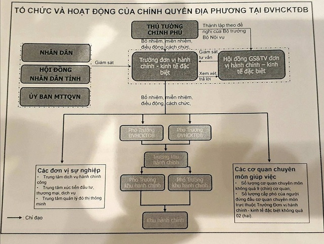 Đặc khu phải thu hút nhà đầu tư hạng nhất, công dân hạng nhất - Ảnh 1.