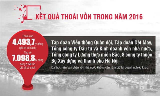 Cơ hội đầu tư nhìn từ kế hoạch tái cơ cấu doanh nghiệp - Ảnh 2.