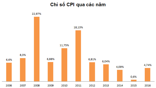 Kinh tế Việt Nam thay đổi thế nào sau kỳ APEC hơn 10 năm trước - Ảnh 2.