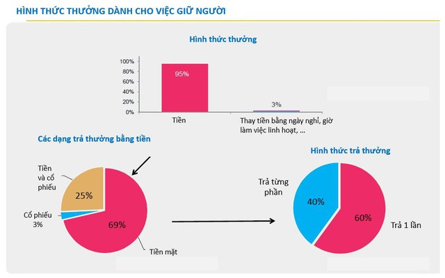  H1.2 - Nguồn: Khảo sát nhanh do Mercer – Talentnet thực hiện (2016) 