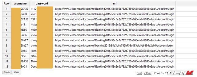 
Hacker đã chiếm được lượng lớn tài khoản điện tử, trong đó có tài khoản Vietcombank
