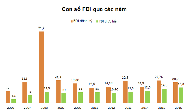Kinh tế Việt Nam thay đổi thế nào sau kỳ APEC hơn 10 năm trước - Ảnh 3.