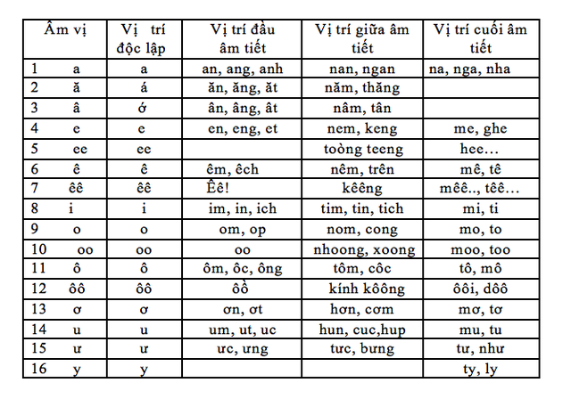 PGS Bùi Hiền tiếp tục công bố phần 2 cải tiến Tiếq Việt - Ảnh 2.