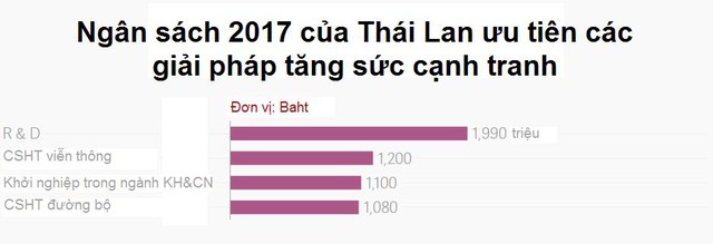 [A Tùng] Ngoài công nghiệp xe hơi, Thái Lan đang hứa hẹn là ngôi sao trong ngành công nghiệp hàng không Đông Nam Á - Ảnh 3.