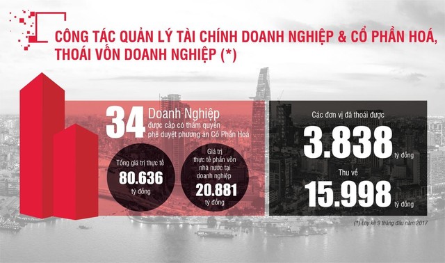 Cơ hội đầu tư nhìn từ kế hoạch tái cơ cấu doanh nghiệp - Ảnh 4.