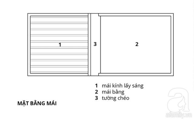 Với 1.5 tỷ đồng, KTS đã hoàn thiện căn nhà ống 3.5 tầng với tổng diện tích gần 300m² - Ảnh 4.