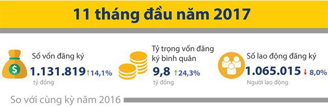 Toàn cảnh bức tranh doanh nghiệp thành lập 11 tháng - Ảnh 4.