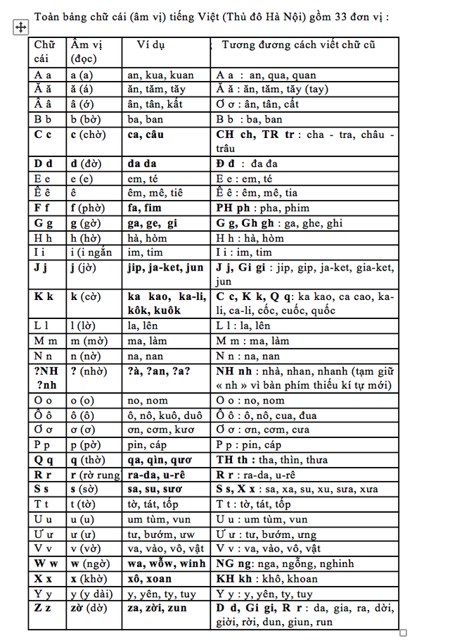 PGS Bùi Hiền tiếp tục công bố phần 2 cải tiến Tiếq Việt - Ảnh 3.