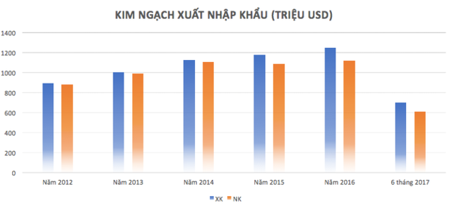 [Chart] Kinh tế Đà Nẵng 5 năm qua các con số - Ảnh 6.