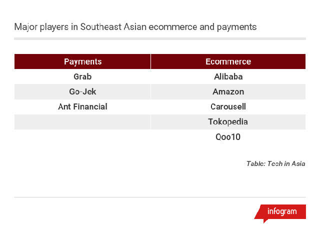 Sea - startup lớn nhất Đông Nam Á thua lỗ gần 200 triệu USD - Ảnh 3.