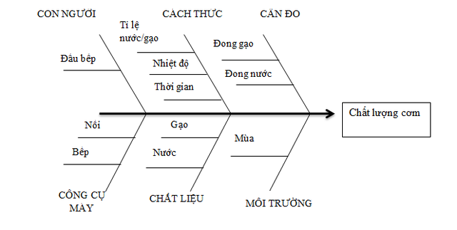 Nếu bạn đang mắc kẹt với câu hỏi Vấn đề của tôi là gì? thì đây là cách giải quyết - Ảnh 1. Nếu bạn đang mắc kẹt với câu hỏi Vấn đề của tôi là gì? thì đây là cách giải quyết - Ảnh 1.