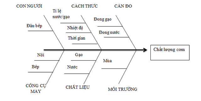 Nếu bạn đang mắc kẹt với câu hỏi Vấn đề của tôi là gì? thì đây là cách giải quyết - Ảnh 1.