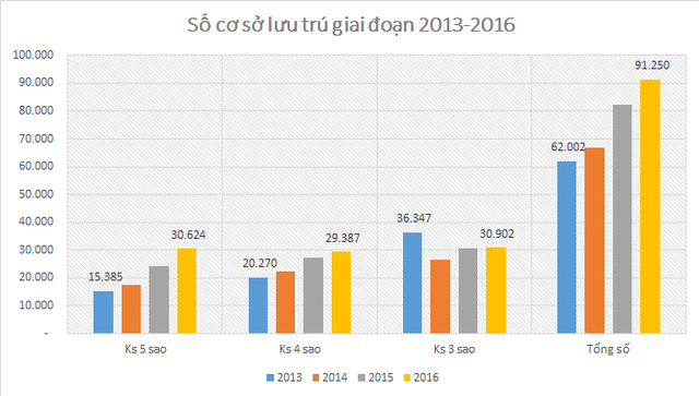 Cơn khát nhân sự quản lý khách sạn cao cấp nhìn từ nhận xét thẳng của tỷ phú Phạm Nhật Vượng - Ảnh 1.