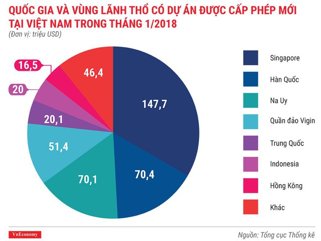 Kinh tế Việt Nam tháng 1/2018 qua những con số - Ảnh 1.