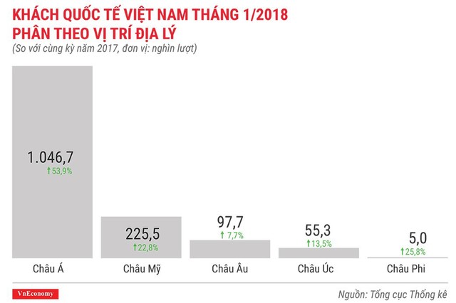 Kinh tế Việt Nam tháng 1/2018 qua những con số - Ảnh 13.
