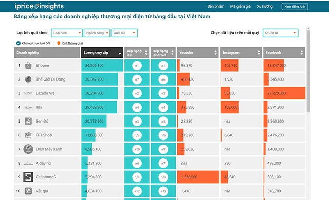 5 nữ tướng quyền lực của các sàn thương mại điện tử Việt Nam - Ảnh 1.