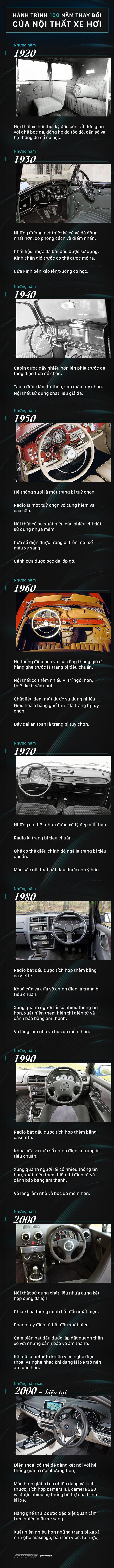 Nội thất xe hơi đã thay đổi như thế nào trong 100 năm qua - Ảnh 2.