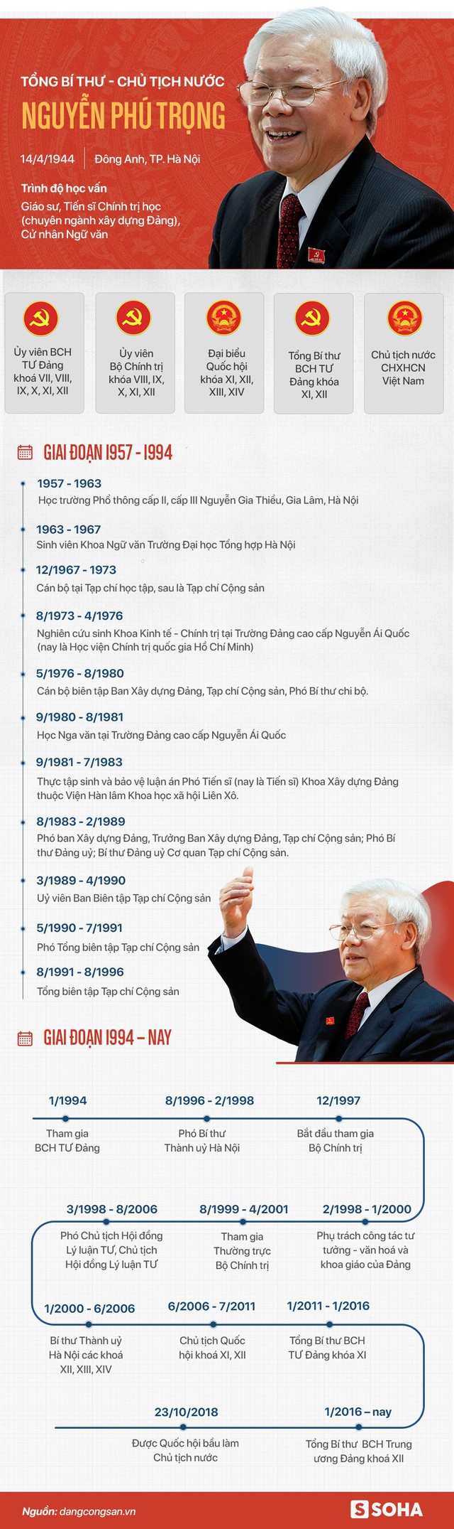  Con đường sự nghiệp của Tổng Bí thư - Chủ tịch nước Nguyễn Phú Trọng - Ảnh 1.