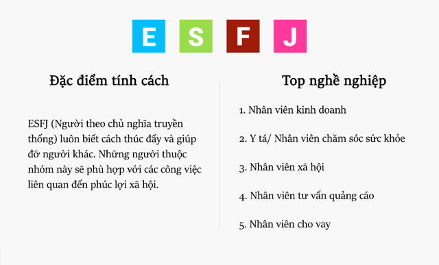 MBTI - Phương pháp chọn nghề nghiệp dựa trên tính cách, giúp người trẻ vừa biết mình là ai, vừa biết mình hợp với điều gì - Ảnh 6.