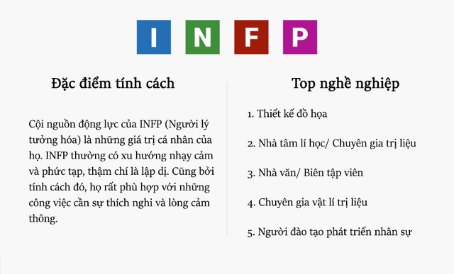 MBTI - Phương pháp chọn nghề nghiệp dựa trên tính cách, giúp người trẻ vừa biết mình là ai, vừa biết mình hợp với điều gì - Ảnh 11.