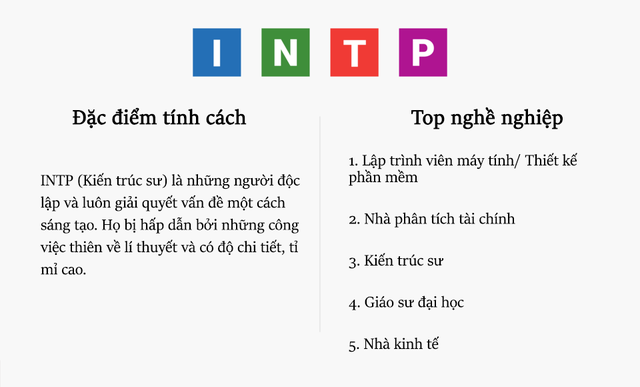 MBTI - Phương pháp chọn nghề nghiệp dựa trên tính cách, giúp người trẻ vừa biết mình là ai, vừa biết mình hợp với điều gì - Ảnh 13.