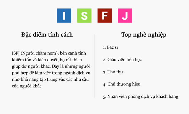 MBTI - Phương pháp chọn nghề nghiệp dựa trên tính cách, giúp người trẻ vừa biết mình là ai, vừa biết mình hợp với điều gì - Ảnh 14.