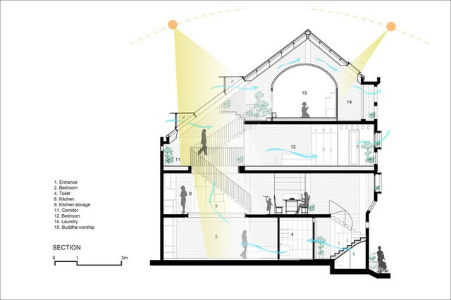 Ngôi nhà ống 41m² trên đất méo nhưng với thiết kế tài tình, góc nào nhìn cũng đẹp như tranh nghệ thuật ở Hà Nội - Ảnh 17. Ngôi nhà ống 41m² trên đất méo nhưng với thiết kế tài tình, góc nào nhìn cũng đẹp như tranh nghệ thuật ở Hà Nội - Ảnh 17.