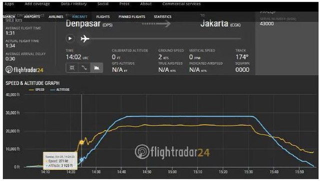 Cú giảm độ cao khó hiểu của máy bay Lion Air trước khi lao xuống biển   - Ảnh 3.