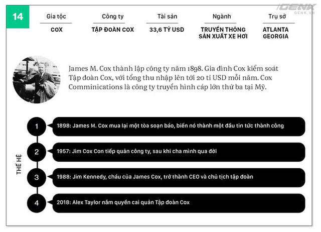 Không ai giàu 3 họ, không ai khó 3 đời, ngoại trừ 20 gia tộc giàu không thể tin nổi này - Ảnh 13.