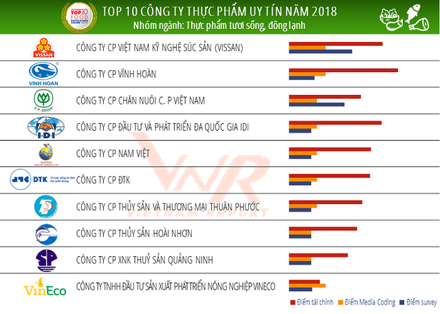 Mặc ồn ào chuyện ly hôn của vợ chồng Đặng Lê Nguyên Vũ, cà phê G7 của Trung Nguyên vẫn được người tiêu dùng lựa chọn nhiều nhất - Ảnh 4.